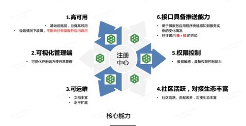 微服务架构中的服务注册与发现 分布式一致性工具选型与项目实践